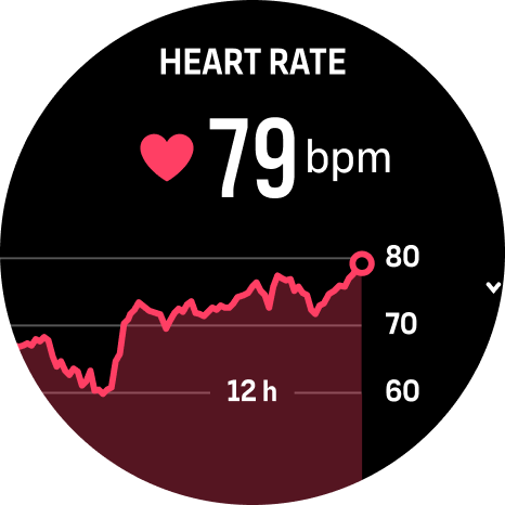 widget-heartrate Phoenix