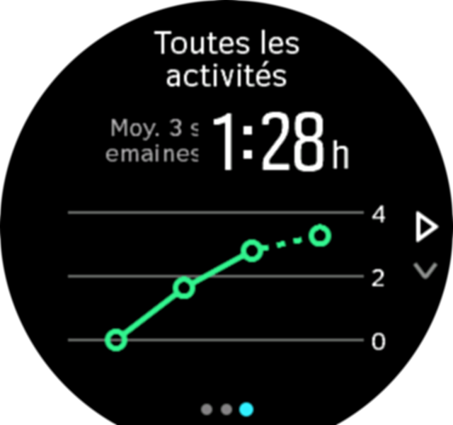 Training Insight 3week