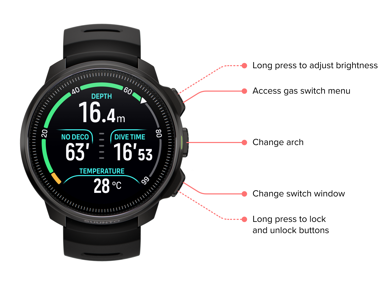 水肺潛水 ui 按鈕