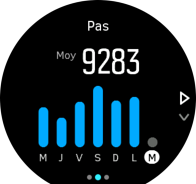 ActivityMonitoring steps week